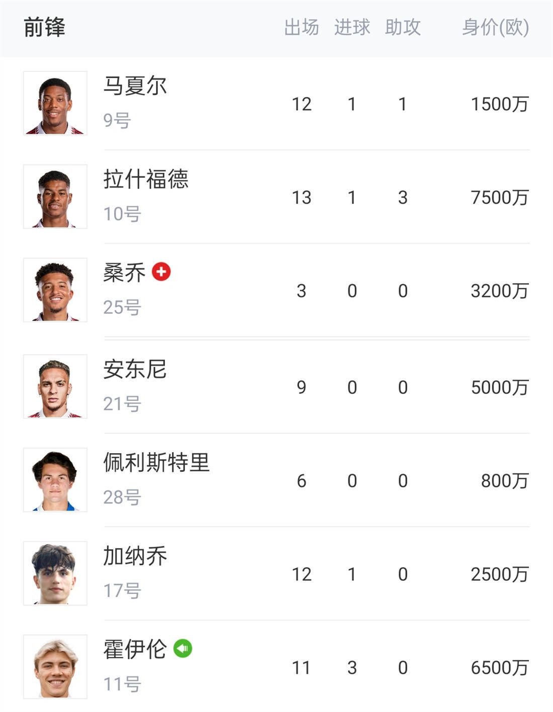 最终曼联2-1切尔西。